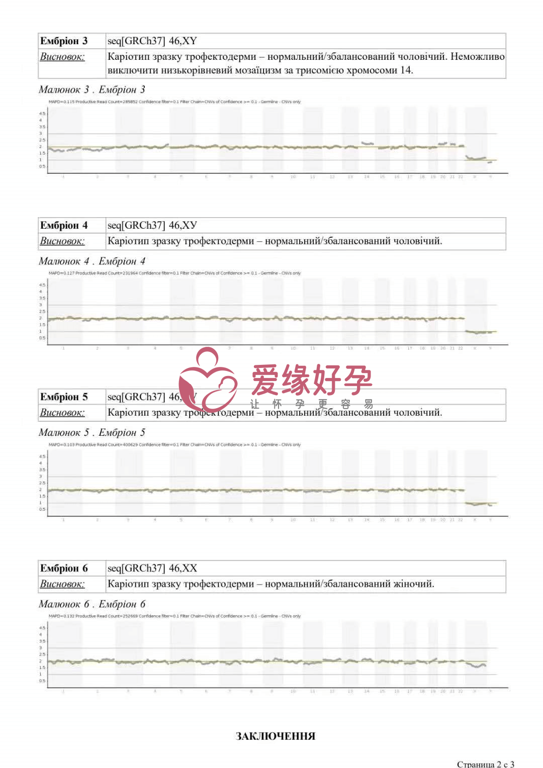 乌克兰MC生殖医院NGS基因筛查