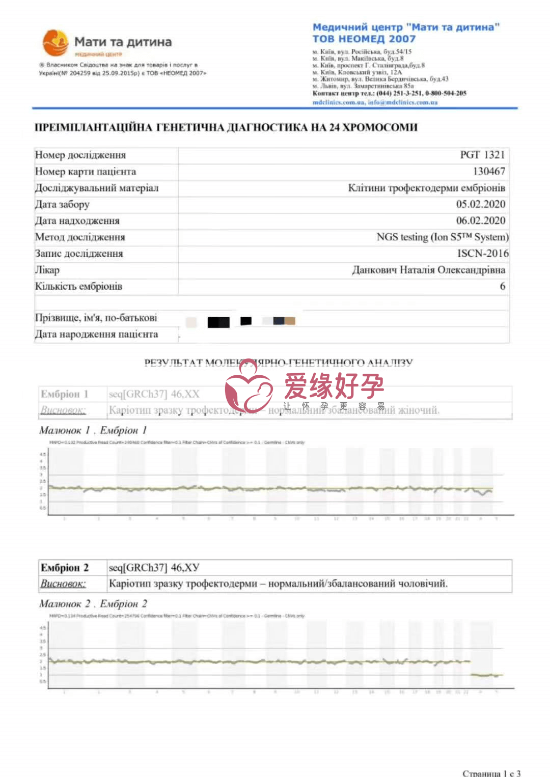 乌克兰MC生殖医院NGS基因筛查